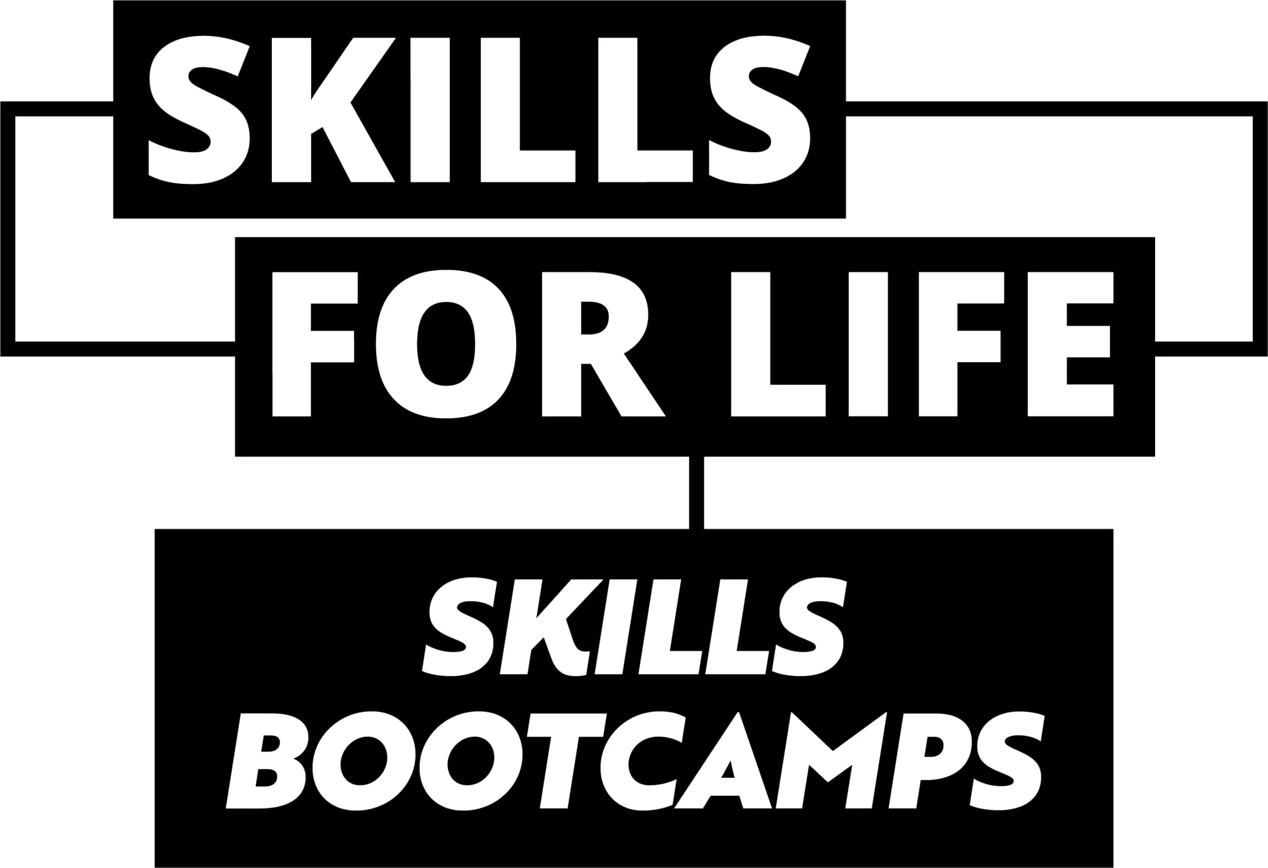 Skills for Life – Skills Bootcamps